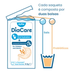 Desenho de saqueta Diacare suplemento alimentar, onde mostra que a saqueta é composta por duas bolsas: uma com sais e outra com probióticos